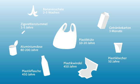 Klassewasser de Mikroplastik Jugendliche